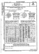 Die Norm DIN 8002:1955-01 1.1.1955 Ansicht